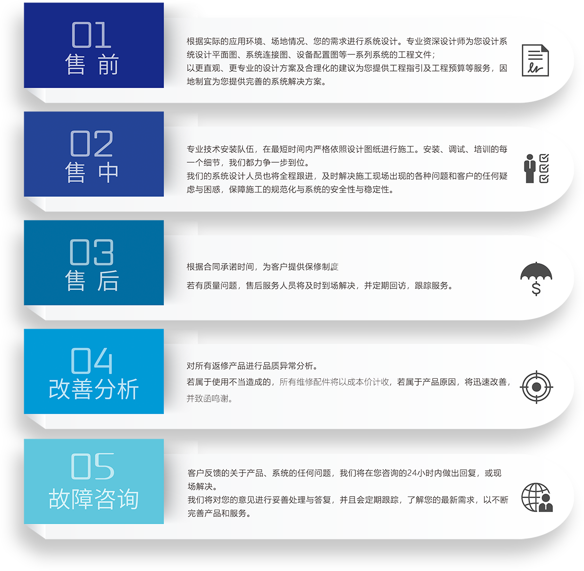ZOBO香蕉视频在线播放会议室5S服务流程