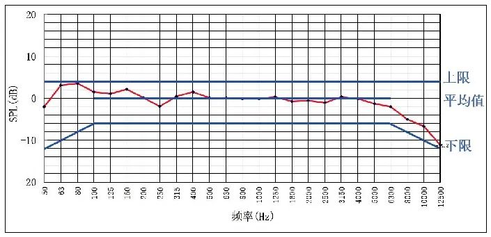 7.1会议主会场音视频系统设计