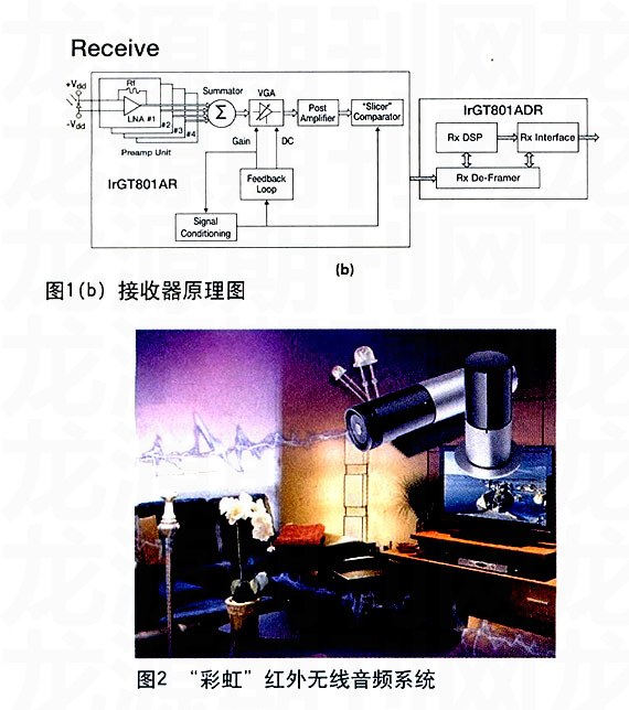 家庭影院香蕉视频导航的理想设计方案-1