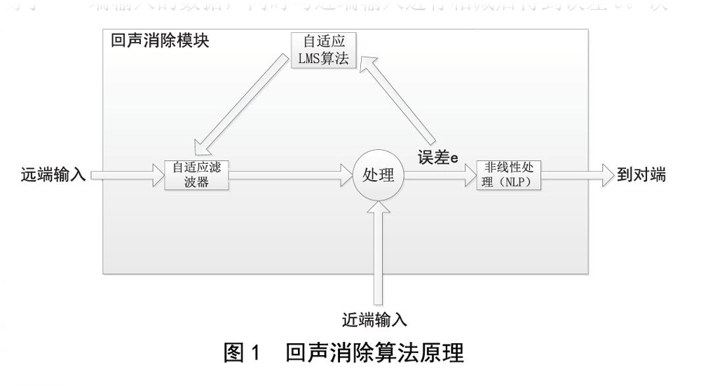 北京电影学院多功能厅香蕉视频导航扩声系统