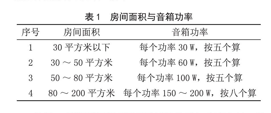 北京电影学院多功能厅香蕉视频导航扩声系统