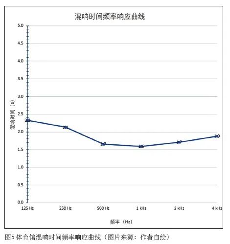 391香蕉视频下载网站建筑声学设计