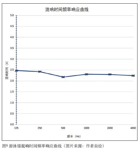 691香蕉视频下载网站建筑声学设计