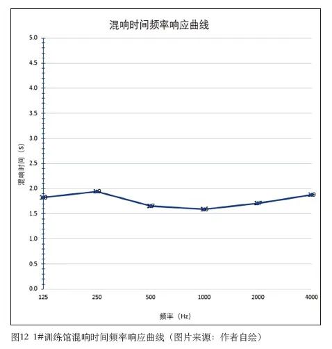 891香蕉视频下载网站建筑声学设计