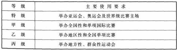 91香蕉视频下载网站建筑设计规范JGJ31-2003