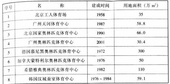 图片691香蕉视频下载网站建筑设计规范JGJ31-2003