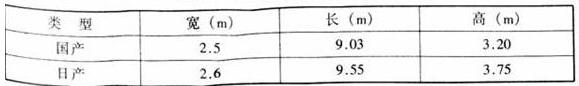 图片891香蕉视频下载网站建筑设计规范JGJ31-2003