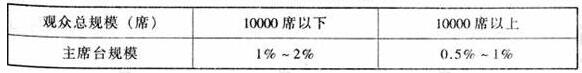 图片1391香蕉视频下载网站建筑设计规范JGJ31-2003