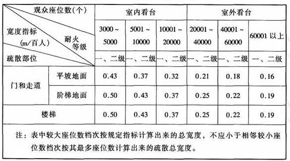 图片1491香蕉视频下载网站建筑设计规范JGJ31-2003