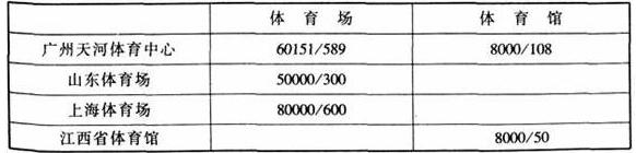 图片1791香蕉视频下载网站建筑设计规范JGJ31-2003