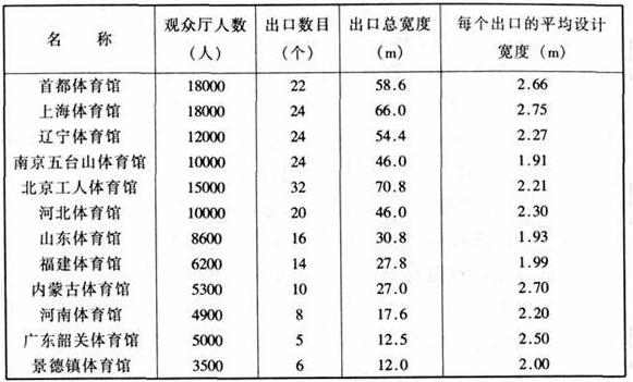 图片1991香蕉视频下载网站建筑设计规范JGJ31-2003