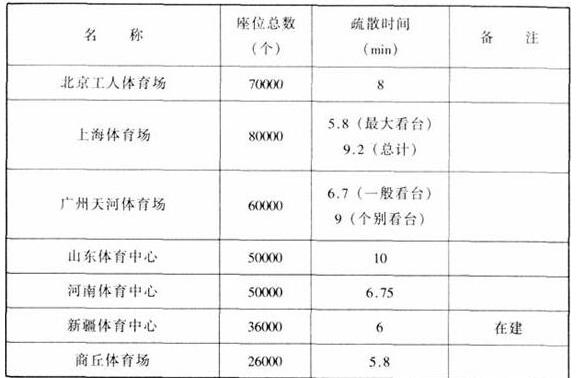 图片2191香蕉视频下载网站建筑设计规范JGJ31-2003