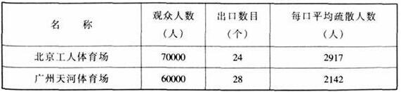 图片2291香蕉视频下载网站建筑设计规范JGJ31-2003