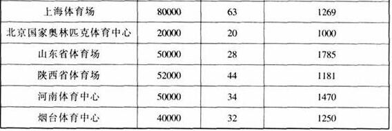 图片2391香蕉视频下载网站建筑设计规范JGJ31-2003