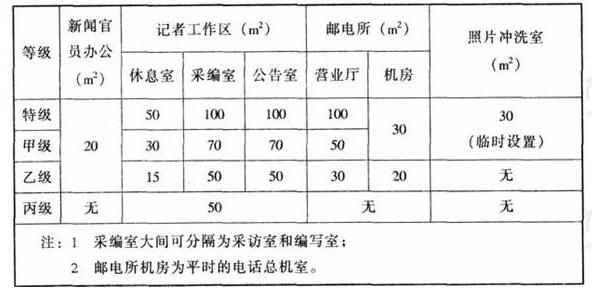 wps3191香蕉视频下载网站建筑设计规范JGJ31-2003