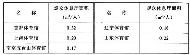 wps3591香蕉视频下载网站建筑设计规范JGJ31-2003