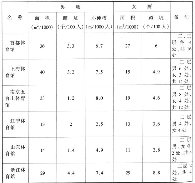 wps3691香蕉视频下载网站建筑设计规范JGJ31-2003