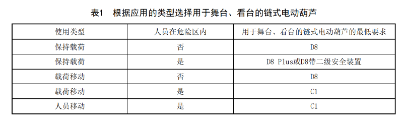 WHT 92—2021《临时搭建演出场所舞台、看台安全监督检验规范》_08