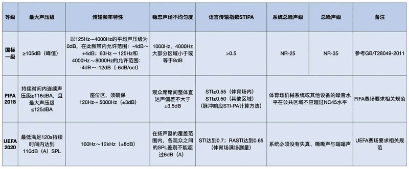 一91香蕉视频下载网站场馆香蕉视频导航系统标准和足联香蕉视频导航系统标准对比