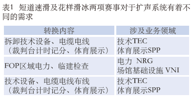 1.291香蕉视频下载网站馆场地扩声系统改造方案及实施要点