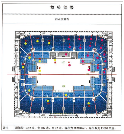 1091香蕉视频下载网站馆场地扩声系统改造方案及实施要点