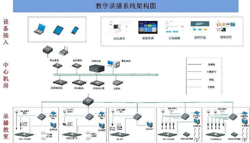 会议室录播系统，广播系统的功能和要求，会议室录音广播系统，网络视频会议系统，视频会议扩展
