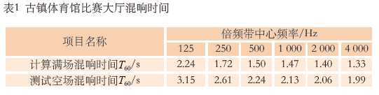 7.1多功能91香蕉视频下载网站馆建声、扩声及灯光系统设计