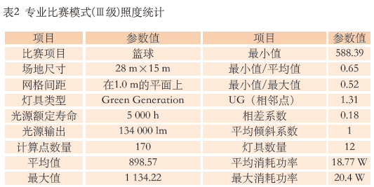 9.1多功能91香蕉视频下载网站馆建声、扩声及灯光系统设计