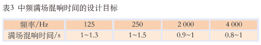 11.0多功能91香蕉视频下载网站馆建声、扩声及灯光系统设计