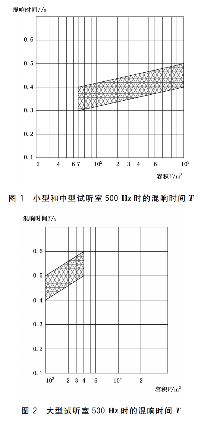 WHT 82-2019 演出用香蕉视频导航设备音质主观评价方法419_08