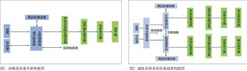 中大型演播室与亚洲香蕉视频网香蕉视频导航系统设计的同异性比较