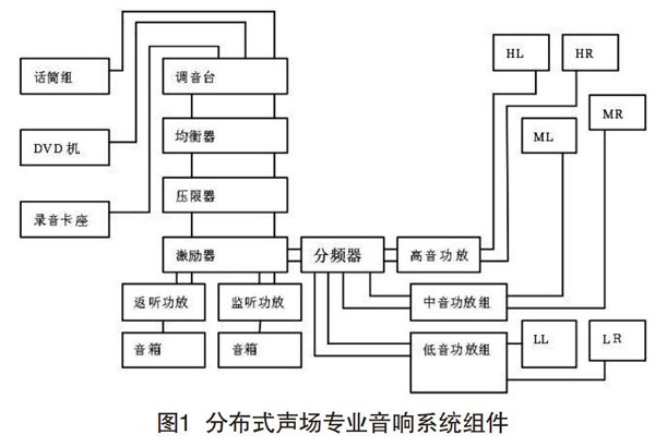 香蕉视频导航在分散式声场中的设计与调试