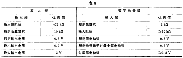 8视听、视频和电视系统中设备互连的优选配接值GB/T 15859-1995