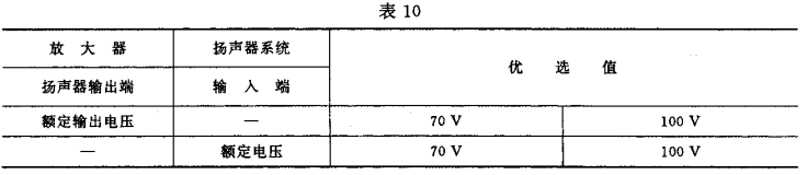 10视听、视频和电视系统中设备互连的优选配接值GB/T 15859-1995