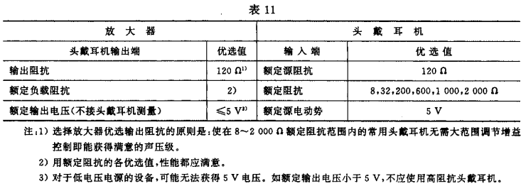 11视听、视频和电视系统中设备互连的优选配接值GB/T 15859-1995