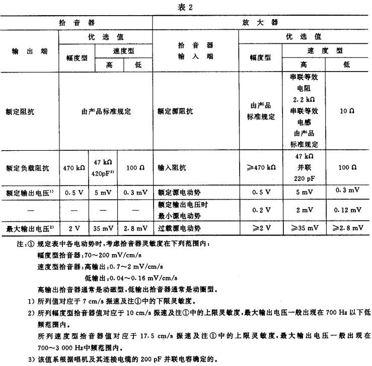 2视听、视频和电视系统中设备互连的优选配接值GB/T 15859-1995