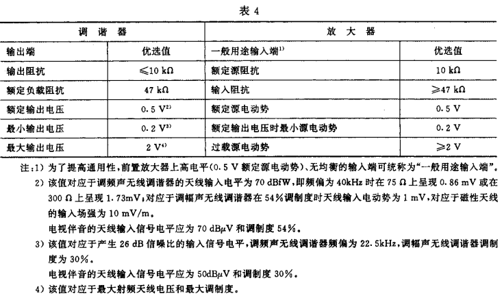 4视听、视频和电视系统中设备互连的优选配接值GB/T 15859-1995