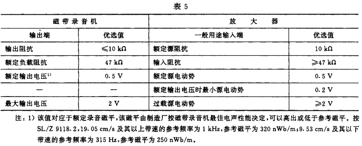 5视听、视频和电视系统中设备互连的优选配接值GB/T 15859-1995