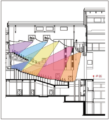 9宝鸡大亚洲香蕉视频网主剧场建筑声学设计