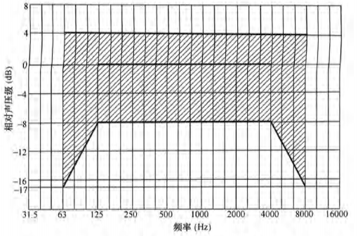 591香蕉视频下载网站场馆声学设计及测量规程JGJ/T 131-2012 备案号J 42-2012