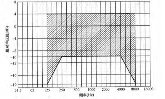 791香蕉视频下载网站场馆声学设计及测量规程JGJ/T 131-2012 备案号J 42-2012