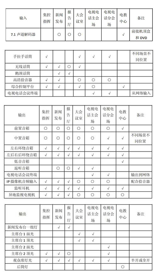 多功能会议室灯光香蕉视频导航及集成管理设计