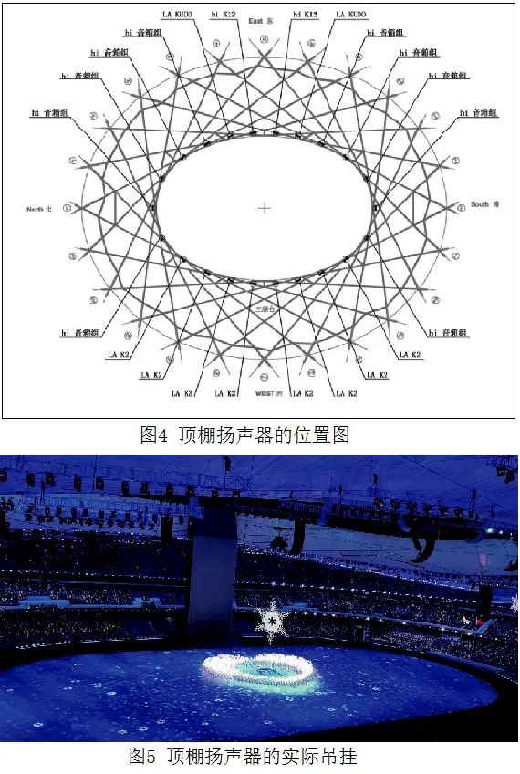 4北京开闭幕式香蕉视频导航系统的设计及实施