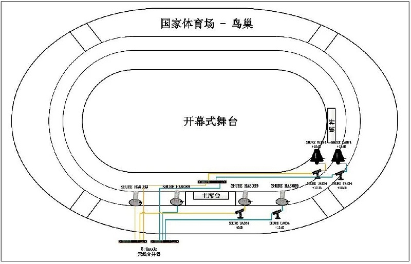 11北京开闭幕式香蕉视频导航系统的设计及实施