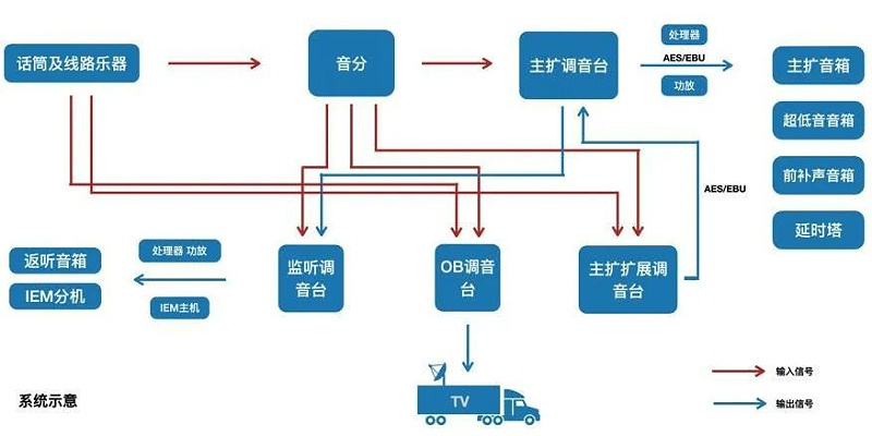 2交响乐户外香蕉视频导航系统的设计及应用