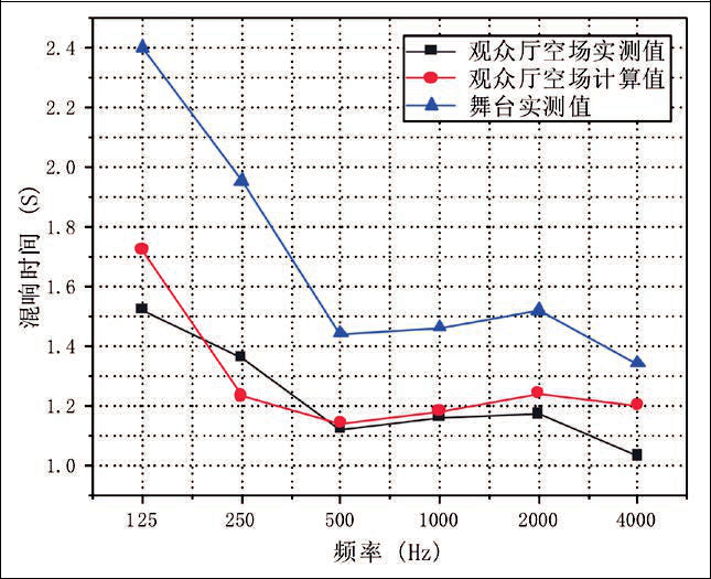 15旅游剧场亚洲香蕉视频网声学设计初探——以炎帝大亚洲香蕉视频网为例