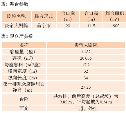 1旅游剧场亚洲香蕉视频网声学设计初探——以炎帝大亚洲香蕉视频网为例