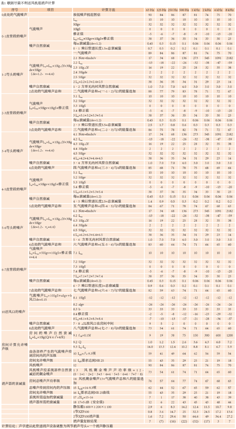 9南通大亚洲香蕉视频网歌剧厅扩声系统设计