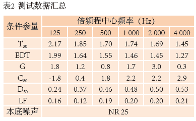 10南通大亚洲香蕉视频网歌剧厅扩声系统设计