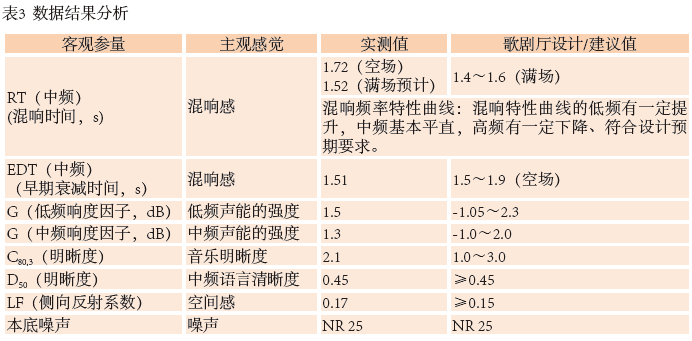 12南通大亚洲香蕉视频网歌剧厅扩声系统设计